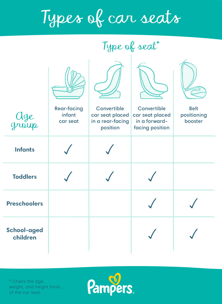 Best Baby Car Seats For 2021 Pampers - What Is The Height Limit For Rear Facing Car Seat