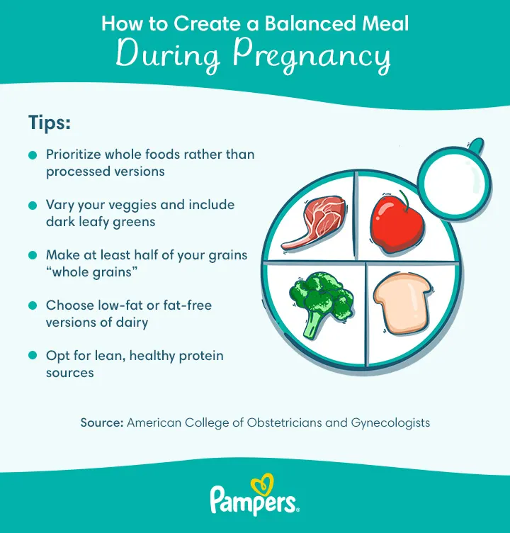 Pregnancy Dietary Guidelines  : The Ultimate Nutrition Plan!