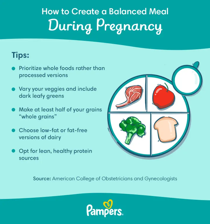 Pregnancy Diet: Best Foods to Eat While Pregnant