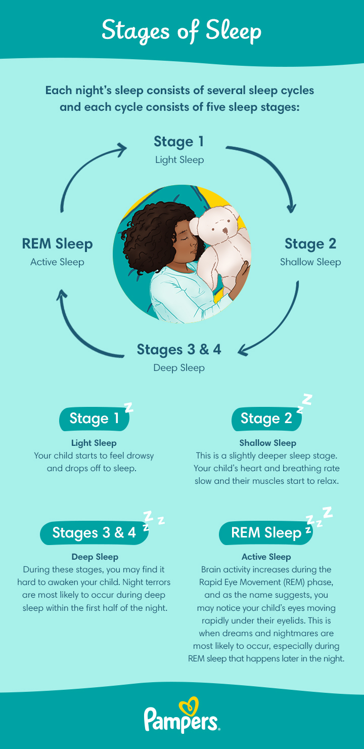 10 Tips on How to Keep Toddler to Sleep in Own Bed All Night