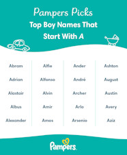 Popular Male Names Starting With A Find The Perfect Name For Your 