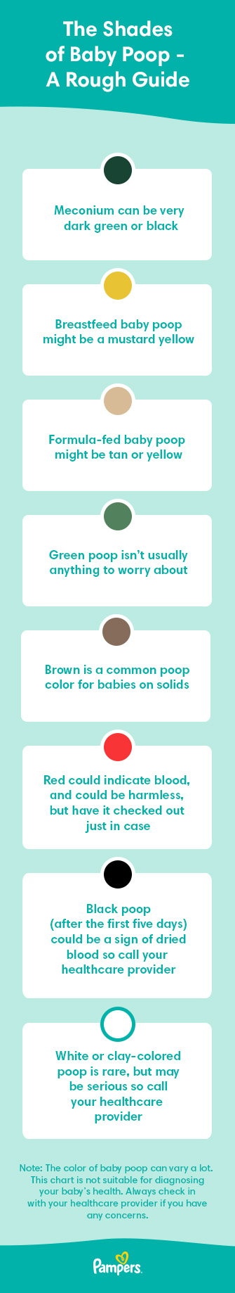 Baby Colors Types And What They, What Does Dark Green Stool Mean In Babies