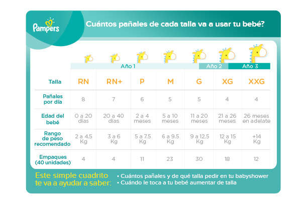 Pampers_Diaper_Change_650x240_sec Pampers Tabla tallas