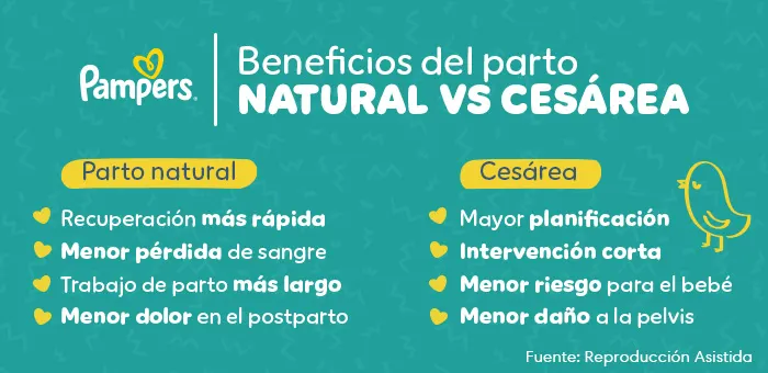 cesárea y parto natural