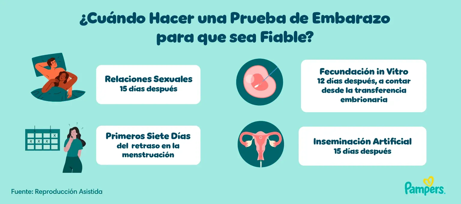 a los cuantos días puedo hacerme una prueba de embarazo