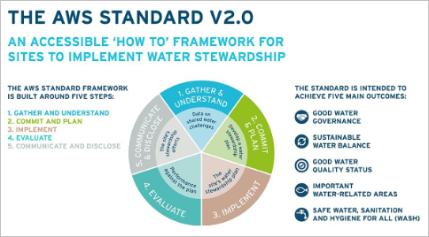 An Introduction to the Alliance for Water Stewardship Standard and Standard System cover