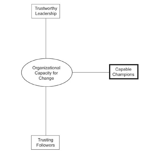 Practices for Cultivating Capable Champions cover