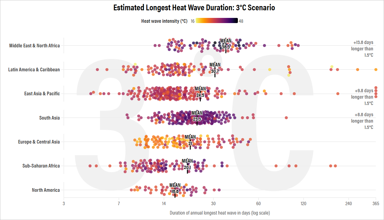 What Would Cities Look Like With 3 Degrees C of Warming vs. 1.5? Far More Hazardous and Vastly Unequal cover