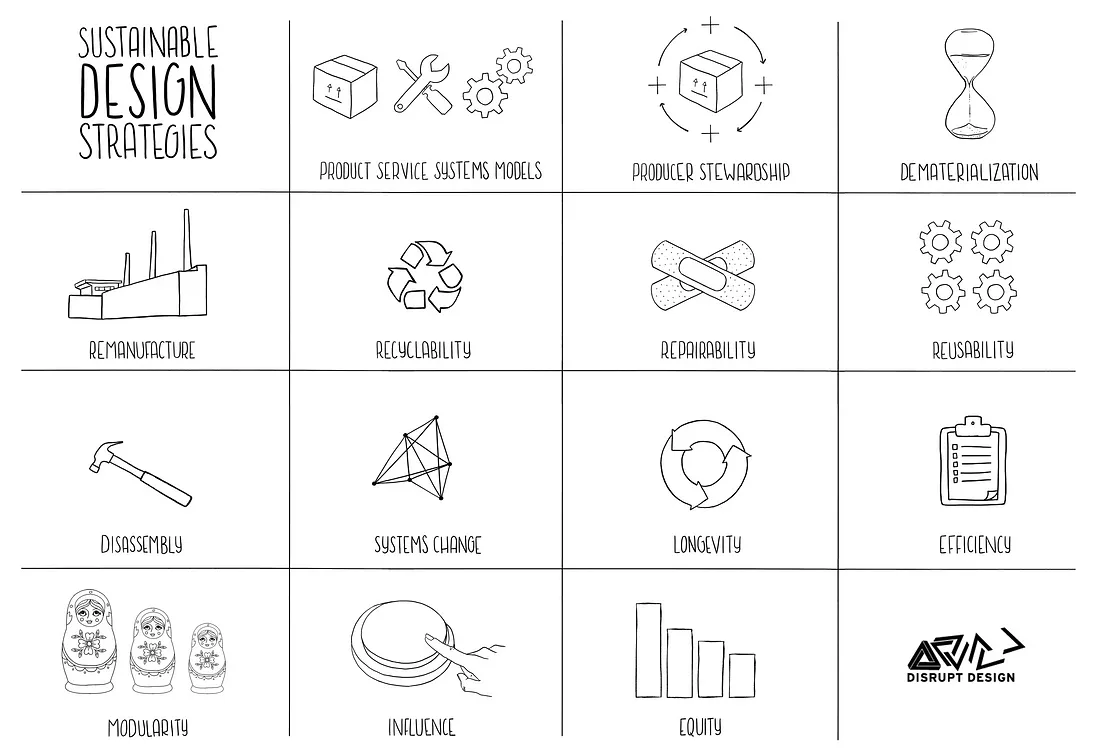 Quick Guide to Sustainable Design Strategies cover