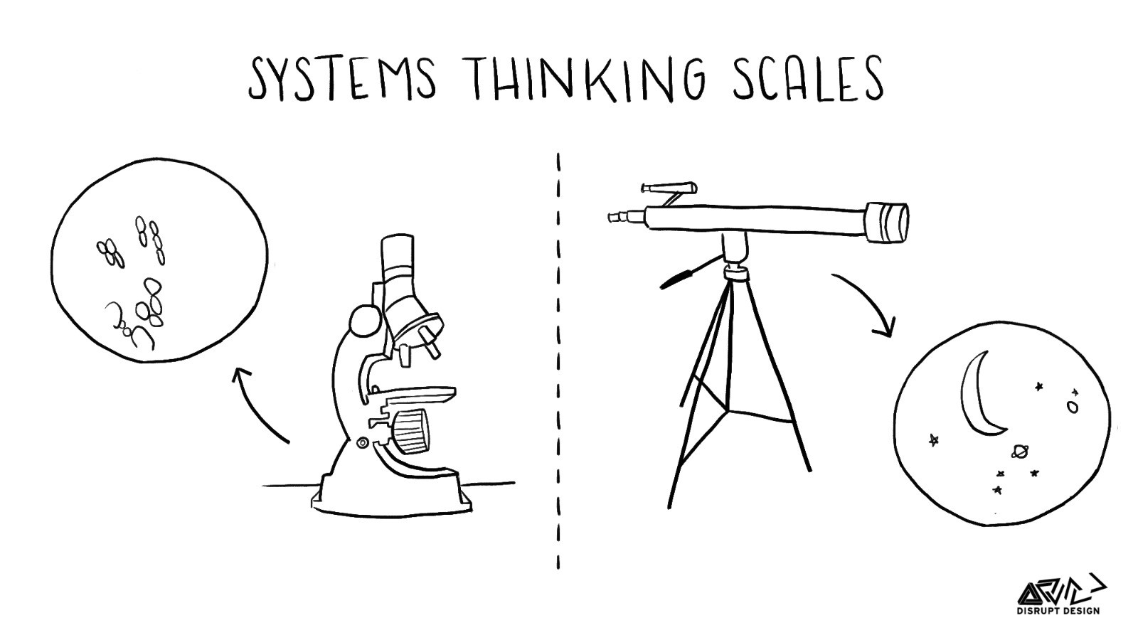 Tools for Systems Thinkers: Getting into Systems Dynamics… and Bathtubs cover