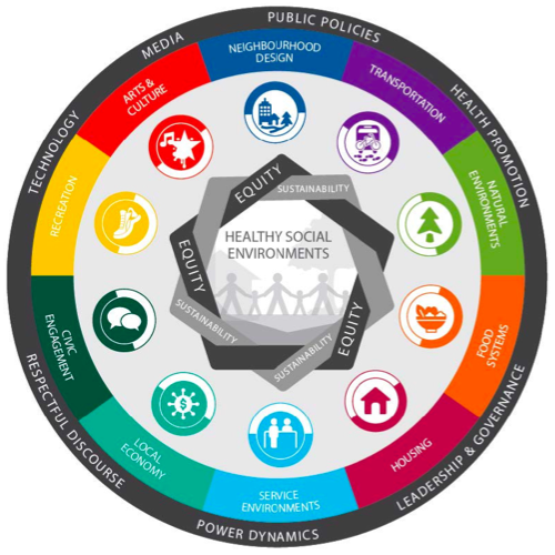 Healthy Social Environments Framework cover