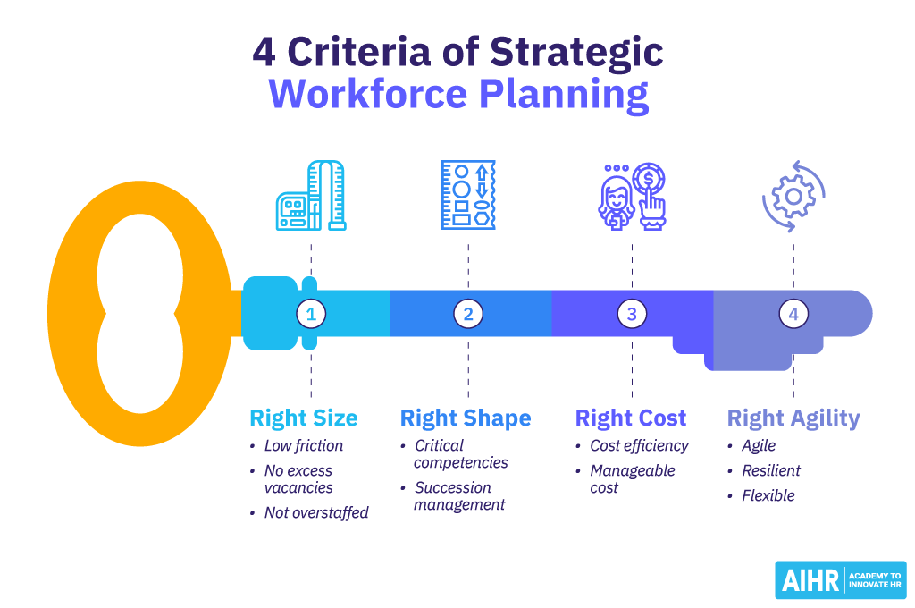 Strategic Workforce Planning 101: Framework and Process cover