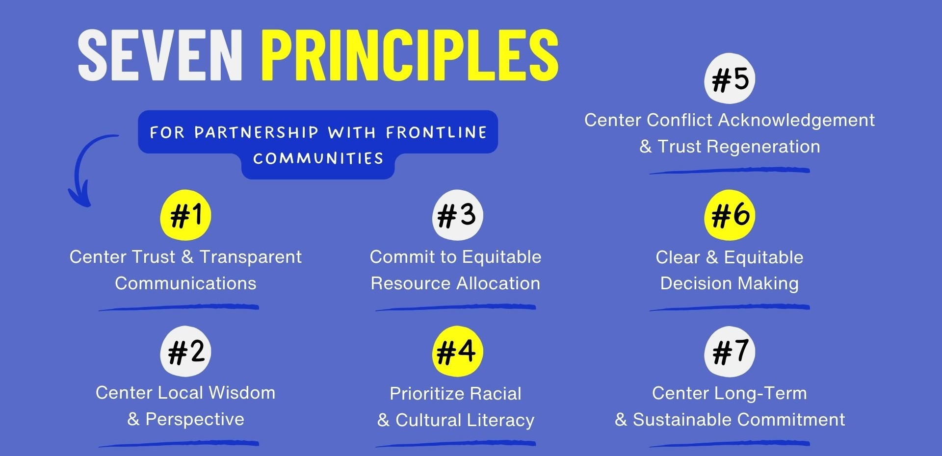 Seven Principles for Partnerships with Frontline Communities cover