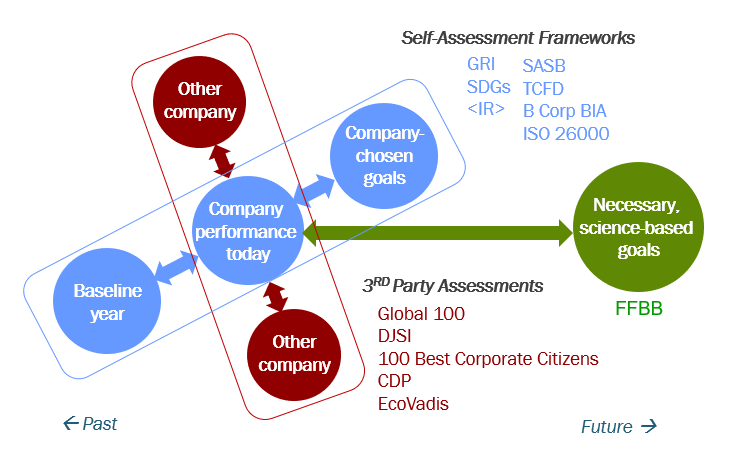 Comparison of Sustainability Assessment Frameworks cover