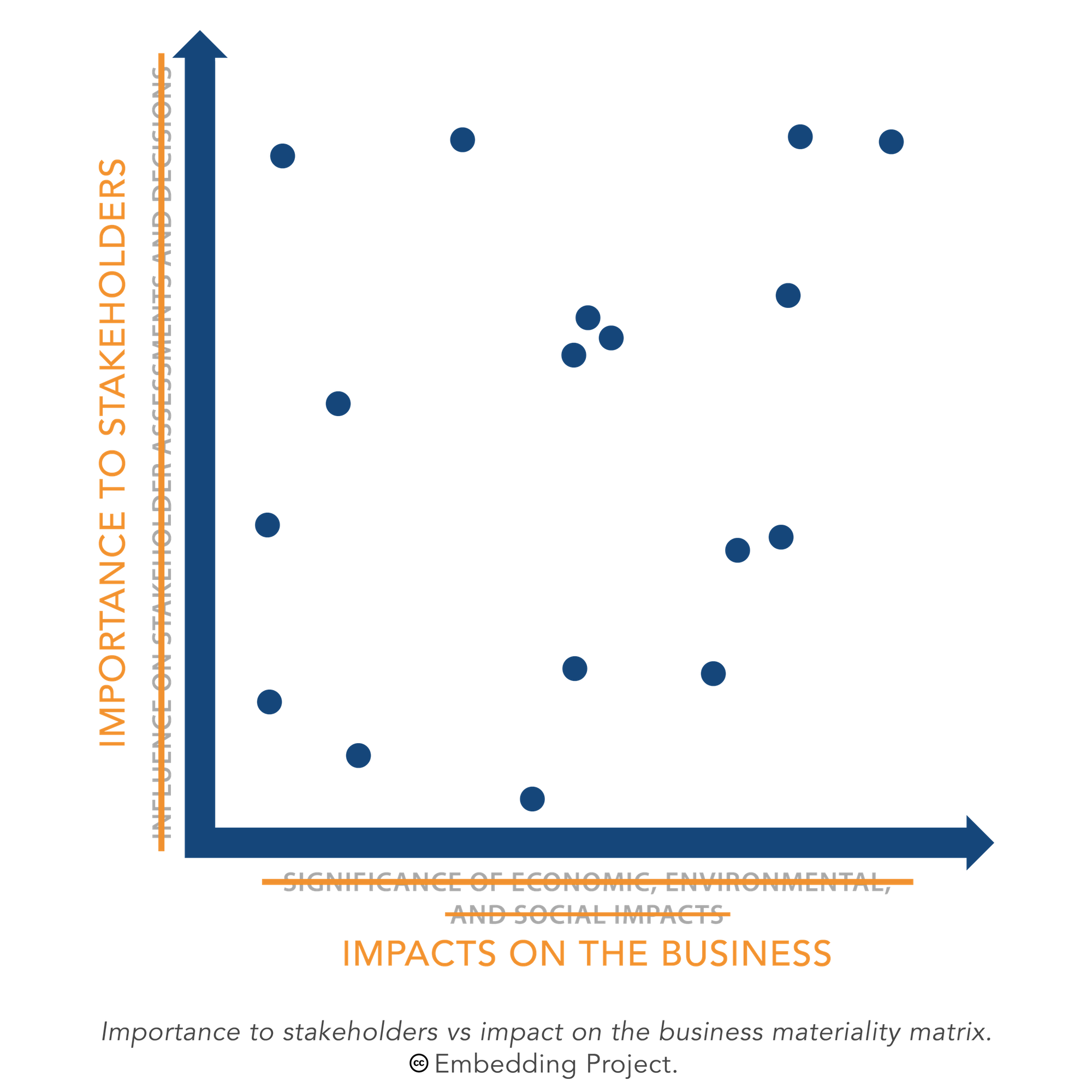 Business vs stakeholders materiality matrix