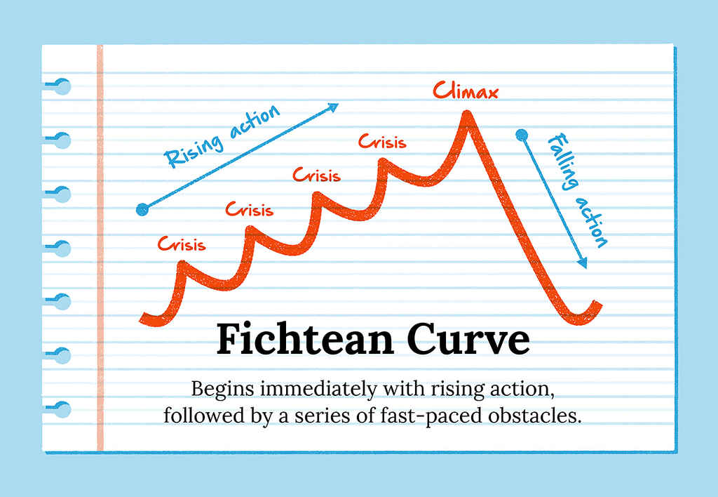 short story narrative structure