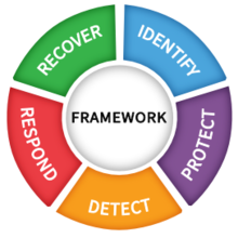 Framework for Improving Critical Infrastructure Cybersecurity cover