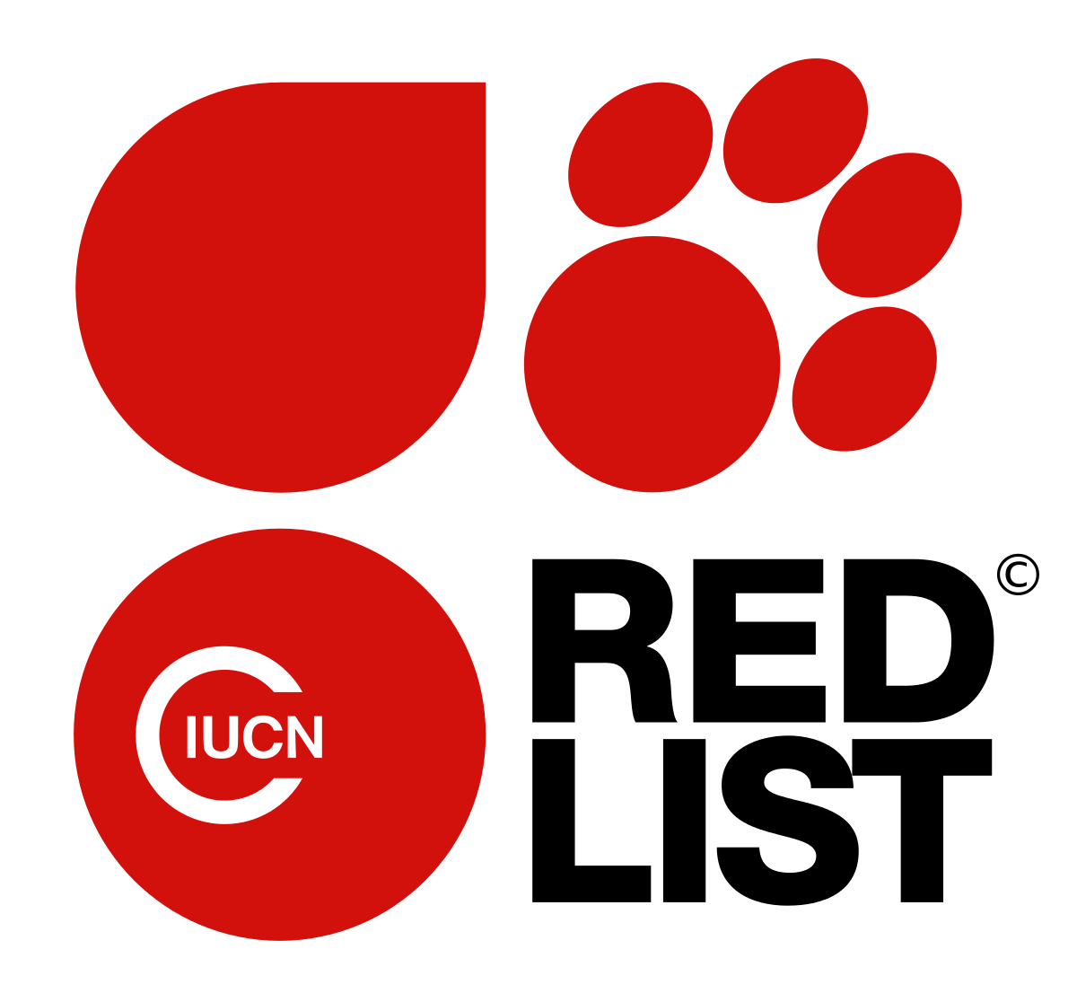 The IUCN Red List Index cover