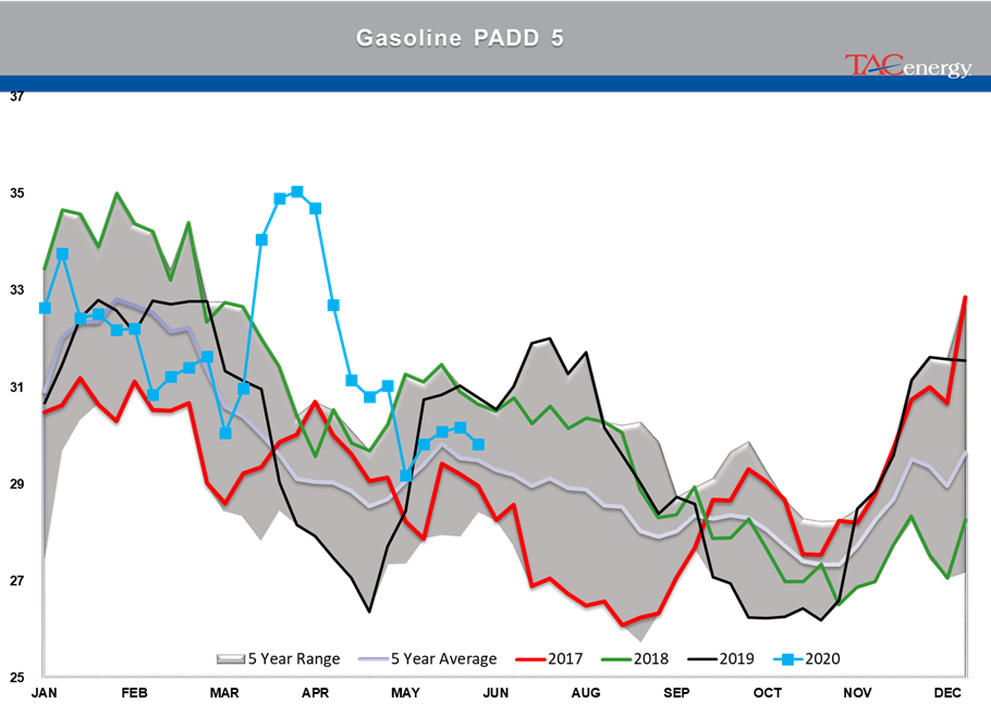 TACenergyMarketTalk062520-20