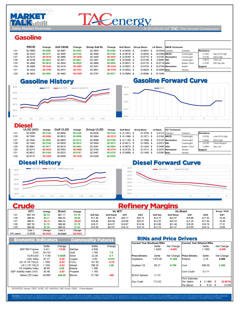 Market Talk Update 1.31.22