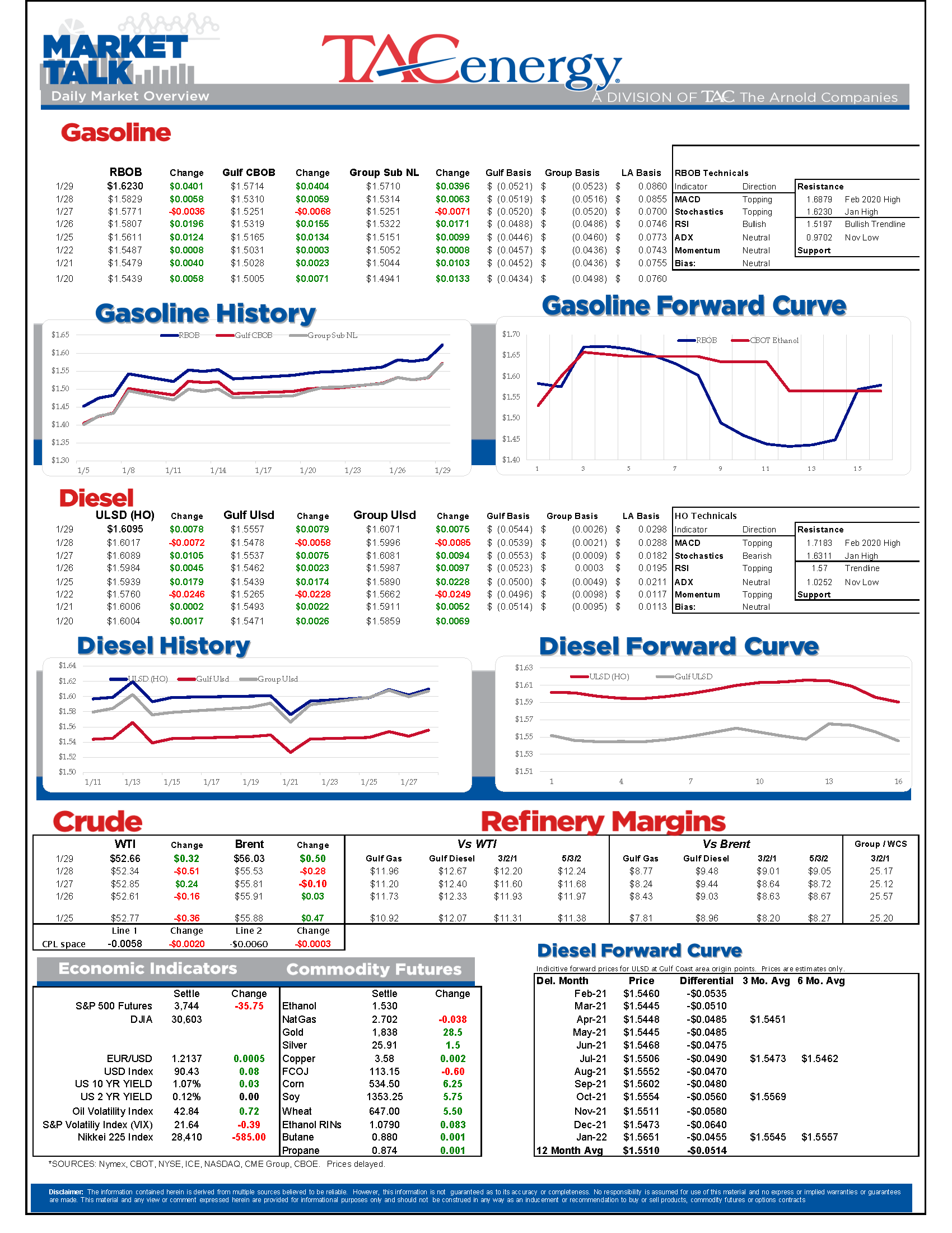 TACenergy MarketTalk 012921