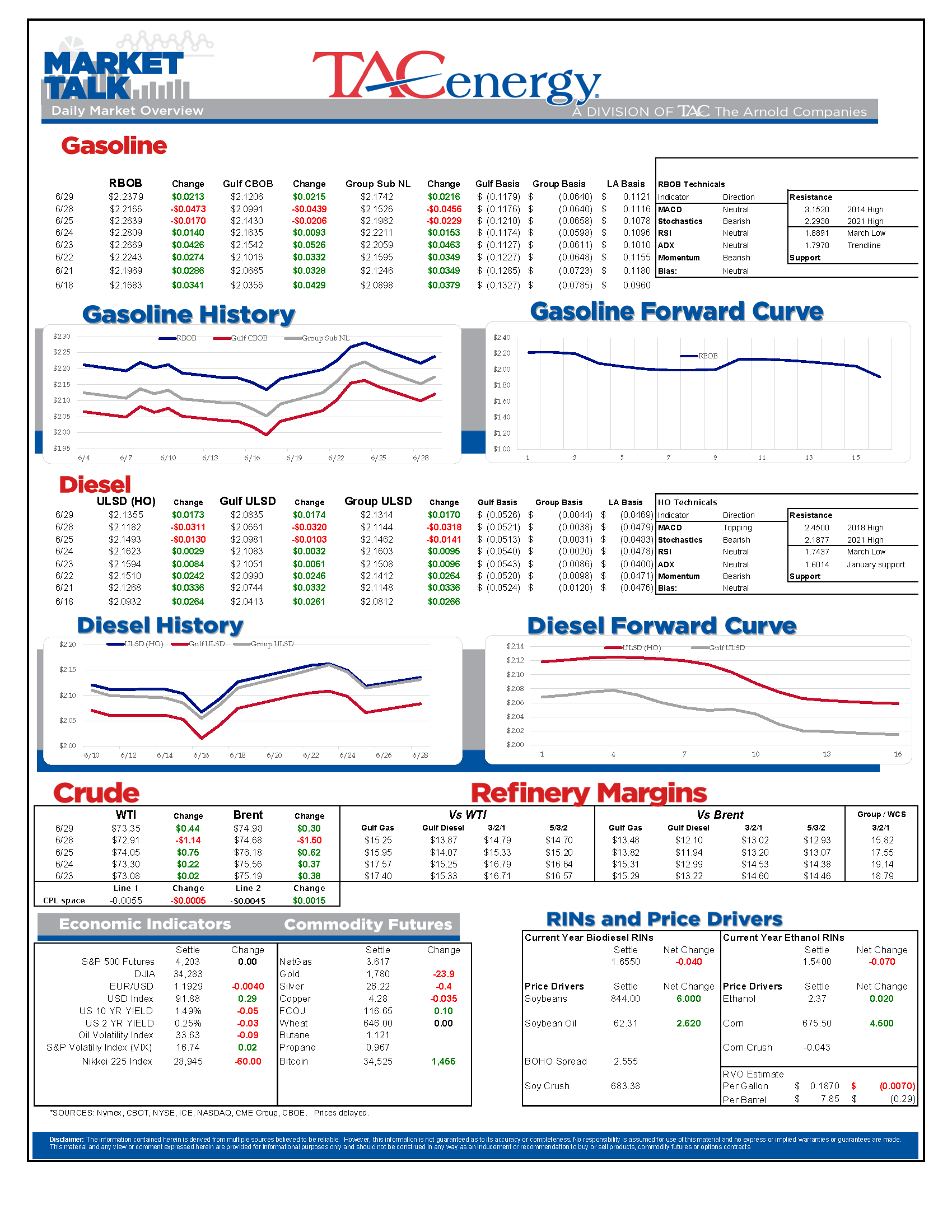 Market Talk 6.29.21