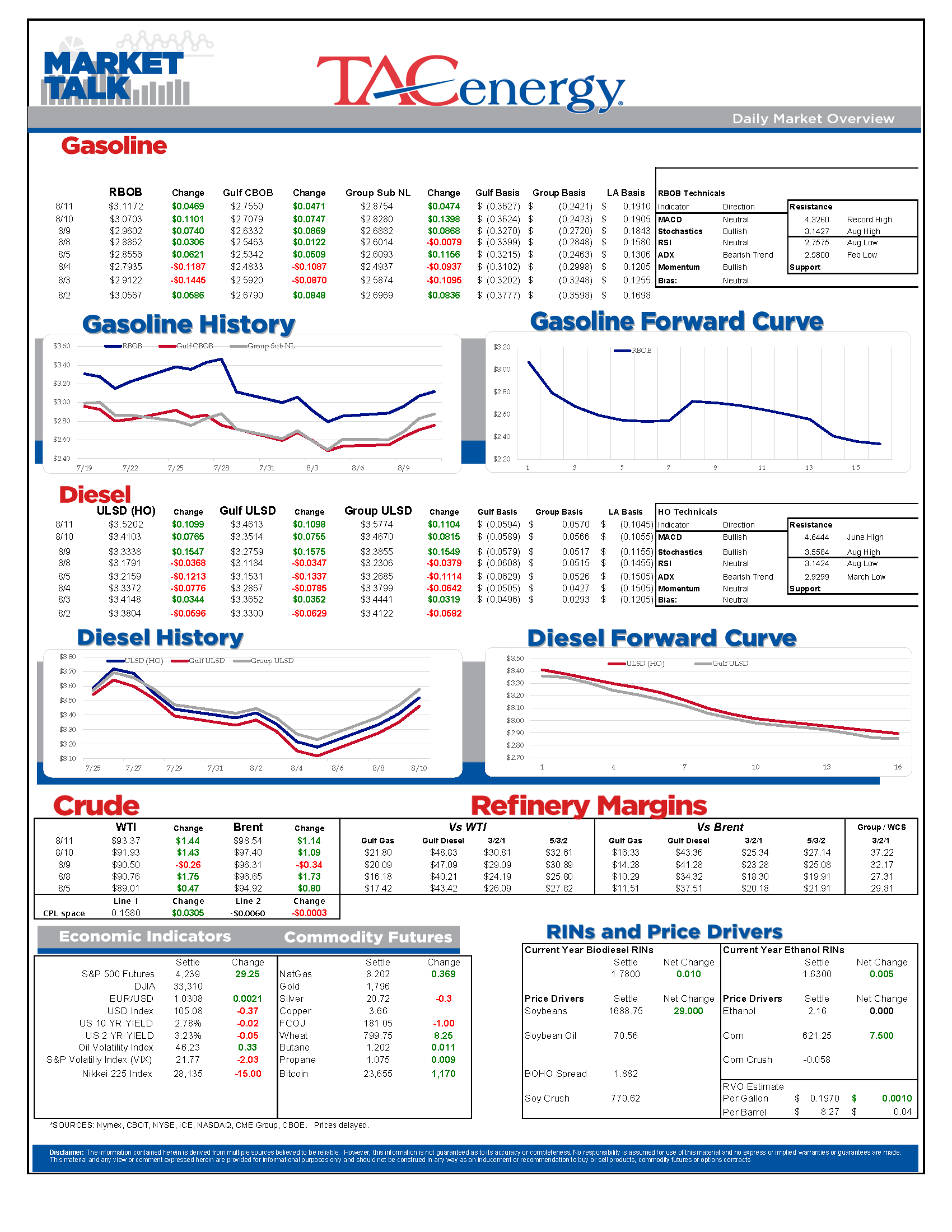 Market Talk Update 08.11.22