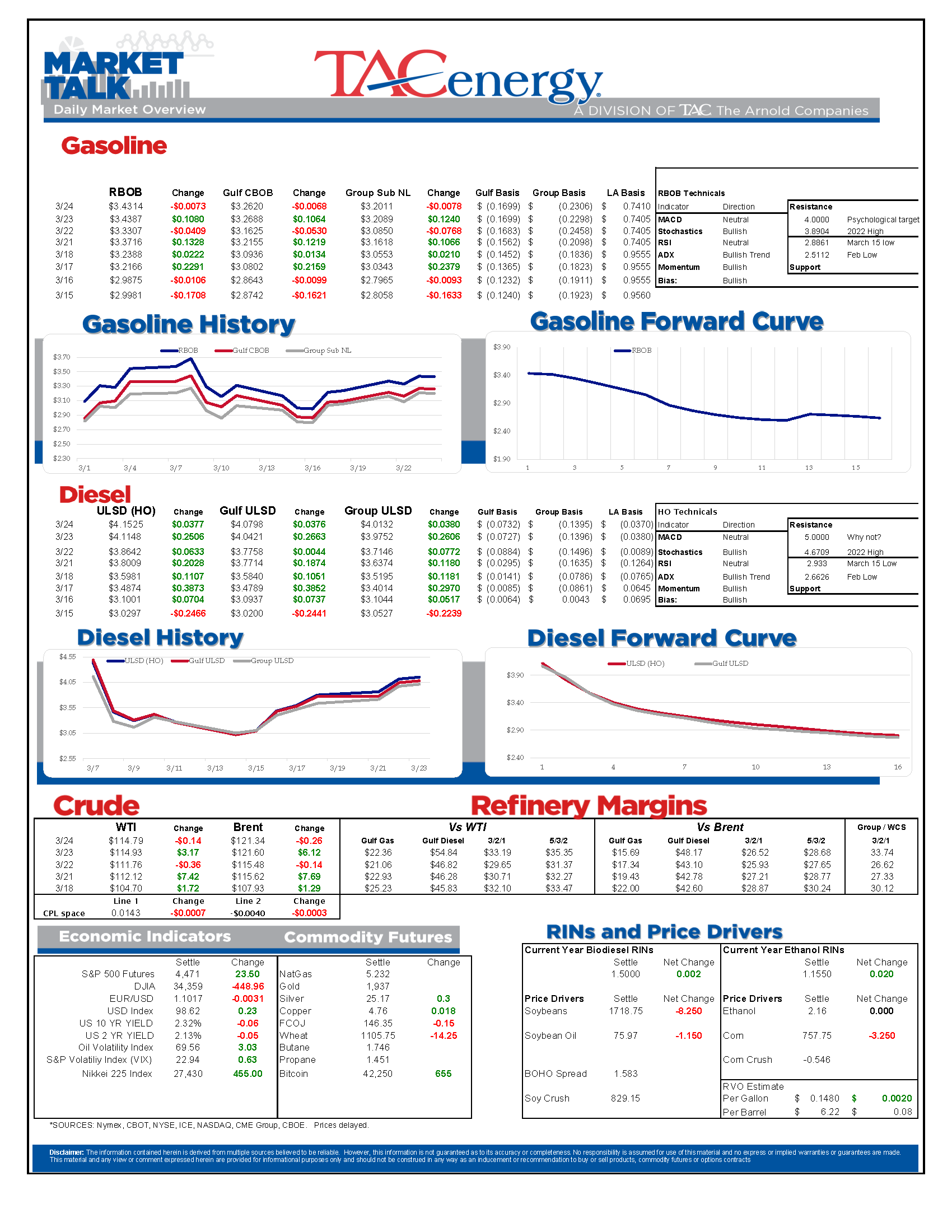 Market Talk Update 3.24.22