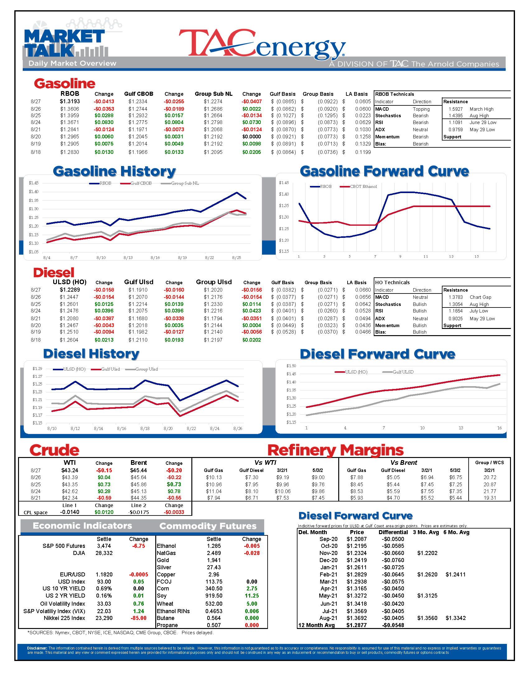 TACometer MarketTalk 082720