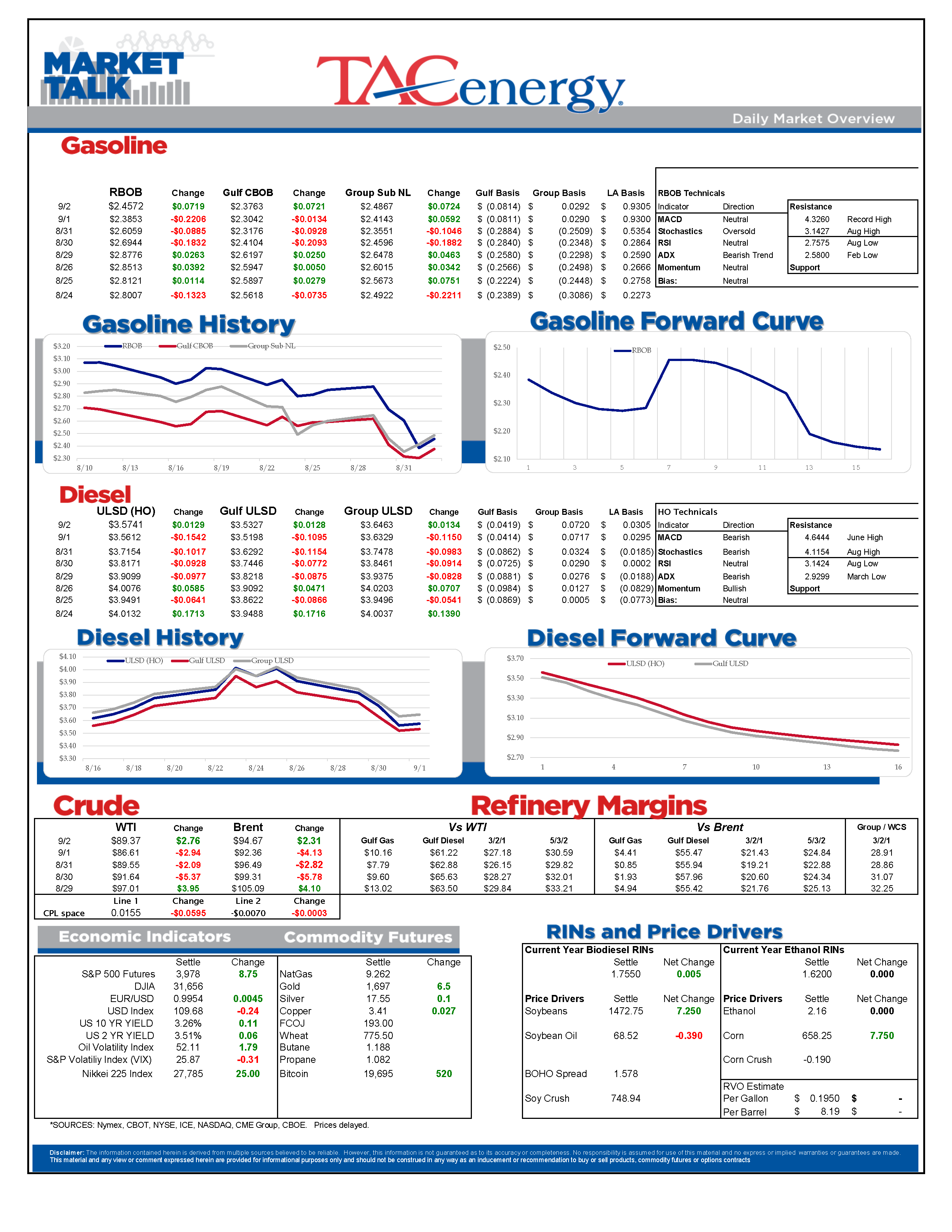 Market Talk Update 09-02-22