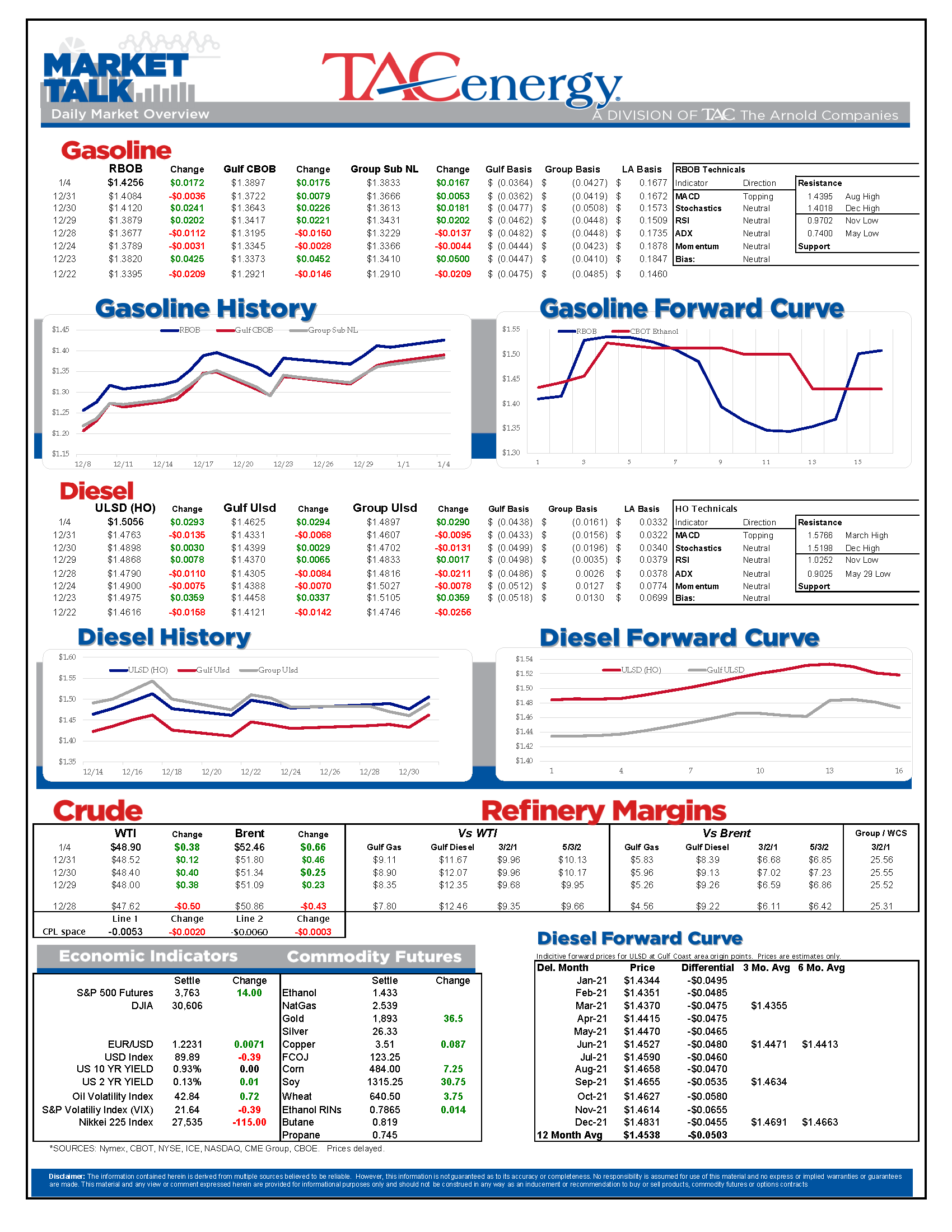 TACenergy MarketTalk 010421