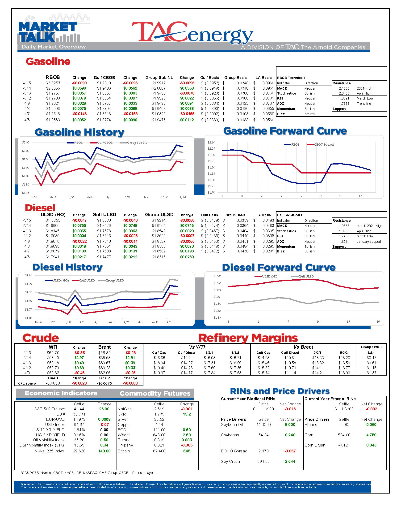 TACenergy MarketTalk 041521