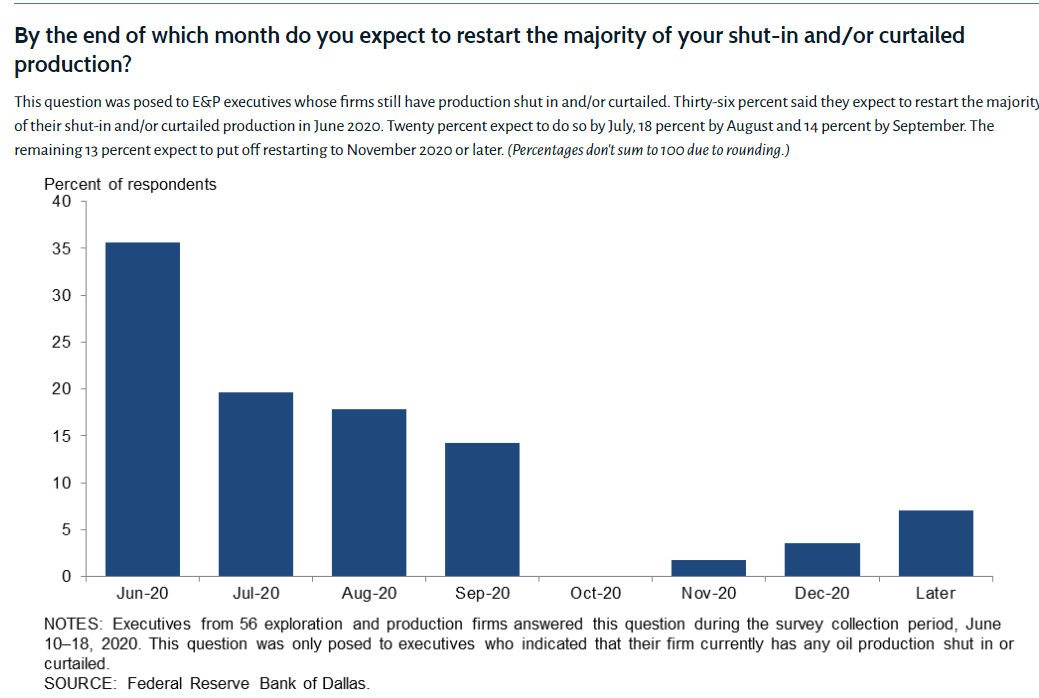 TACenergyMarketTalk062620-10