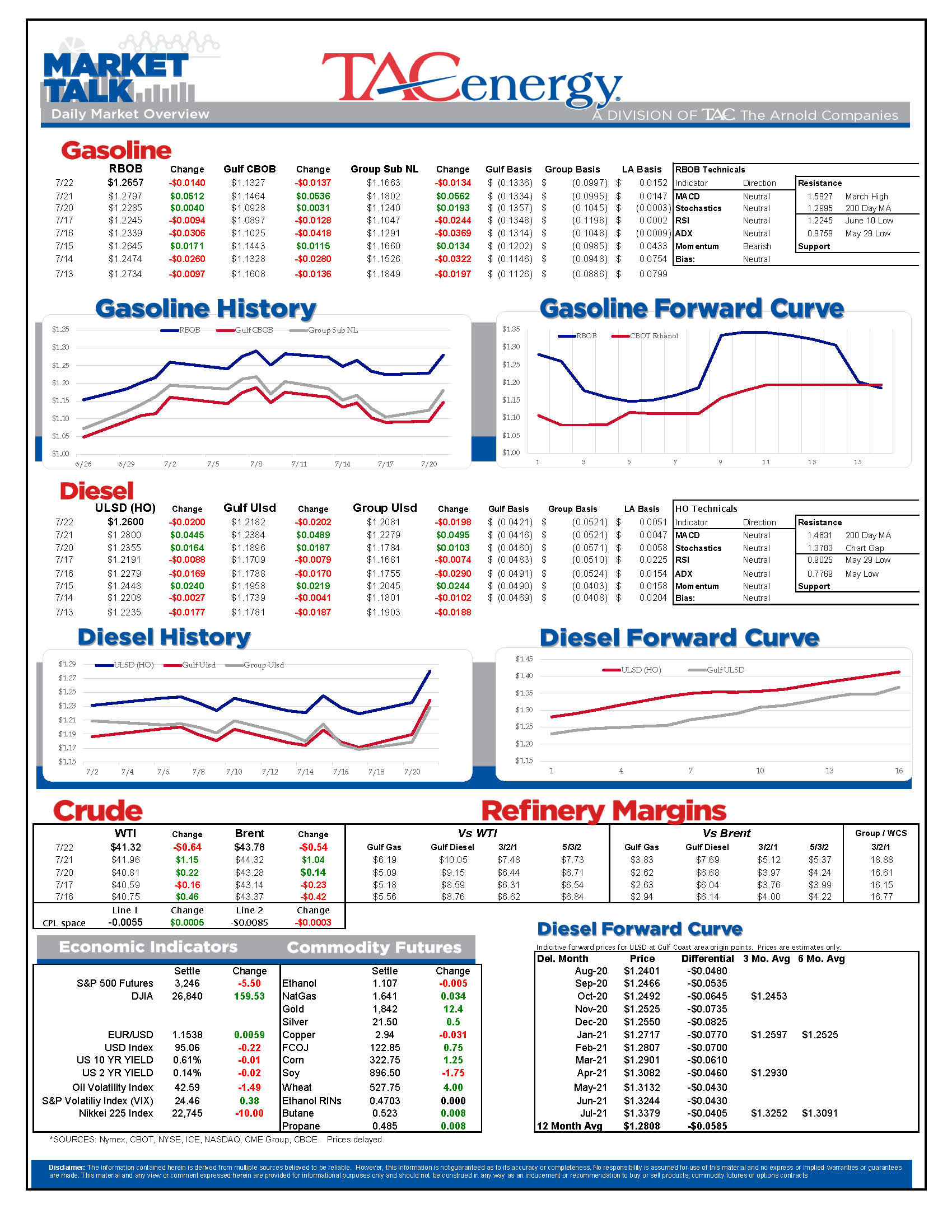 TACenergy MarketTalk Update 072220