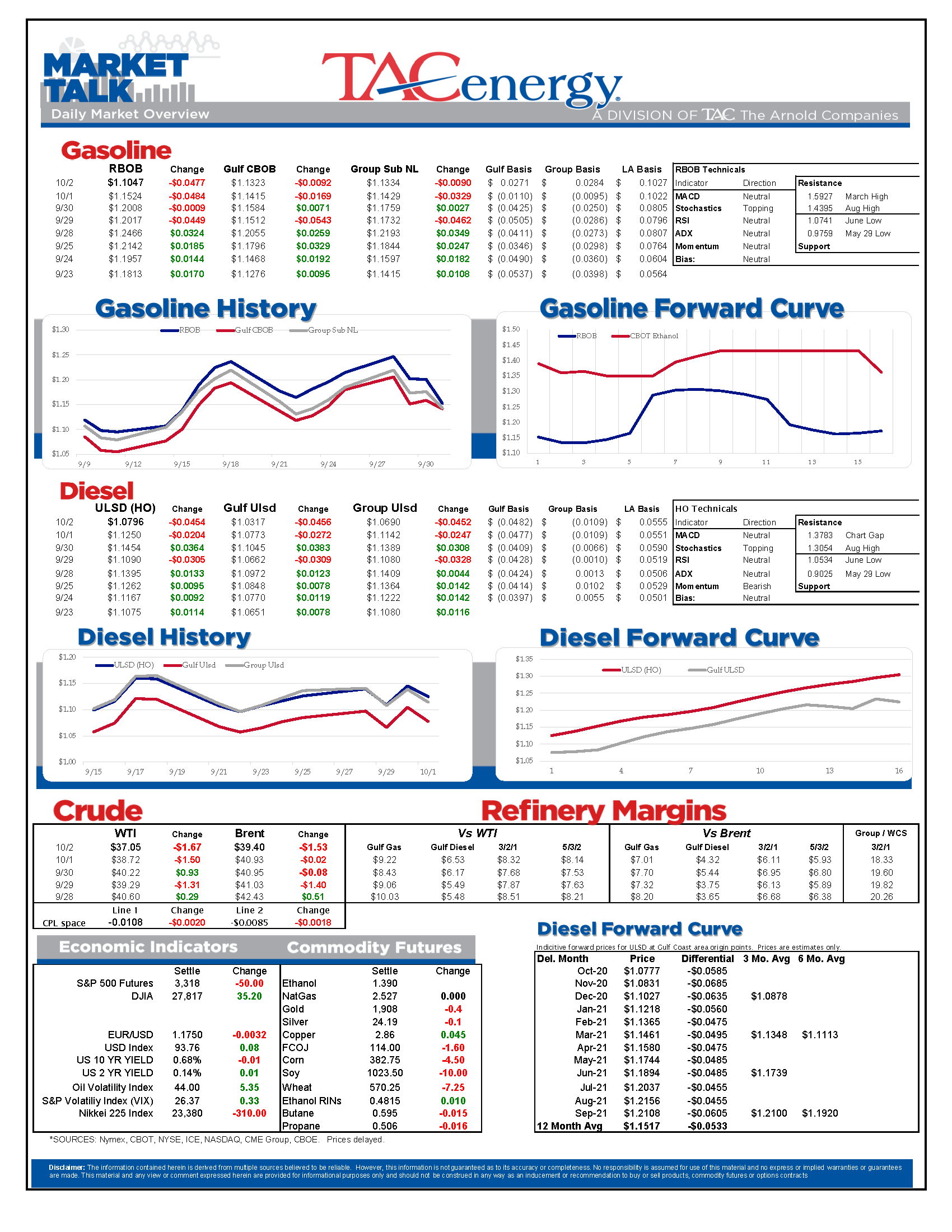 TACenergy MarketTalk 100220