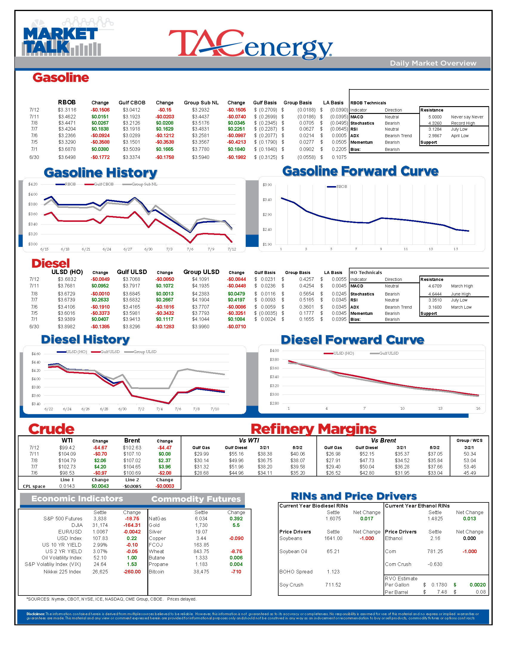 Market Talk Update 7.12.22