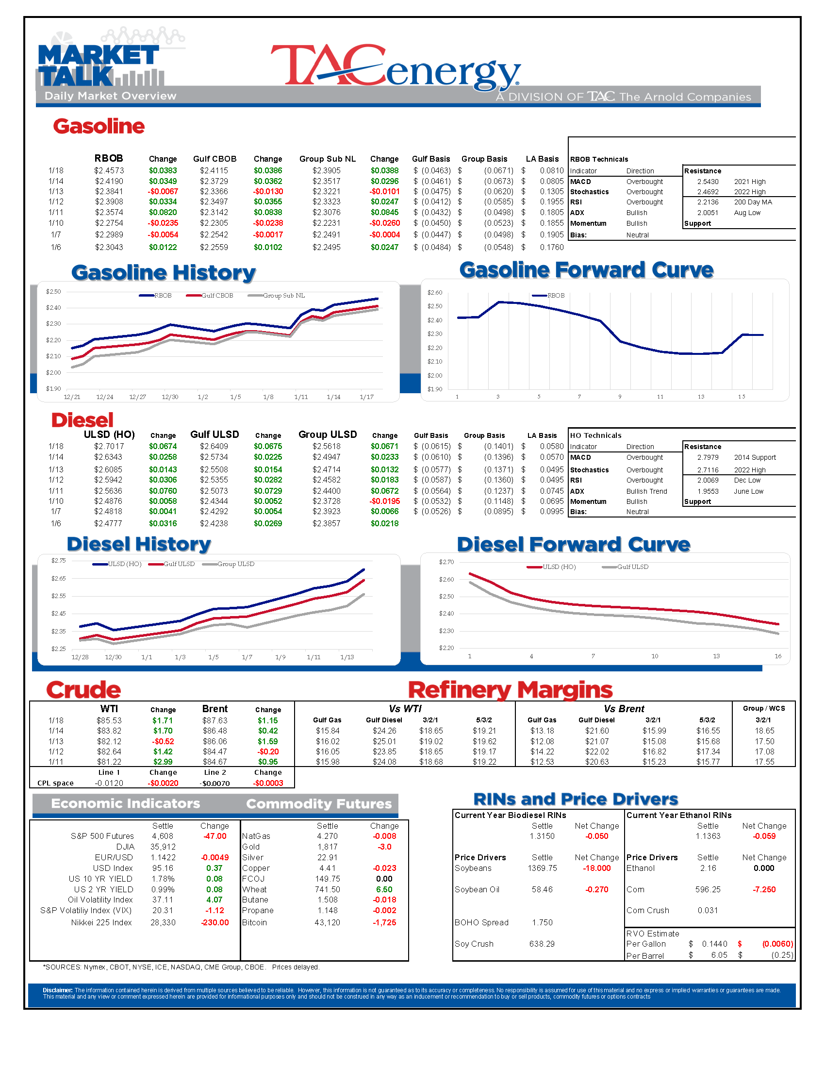 Market Talk Update 01.18.2022