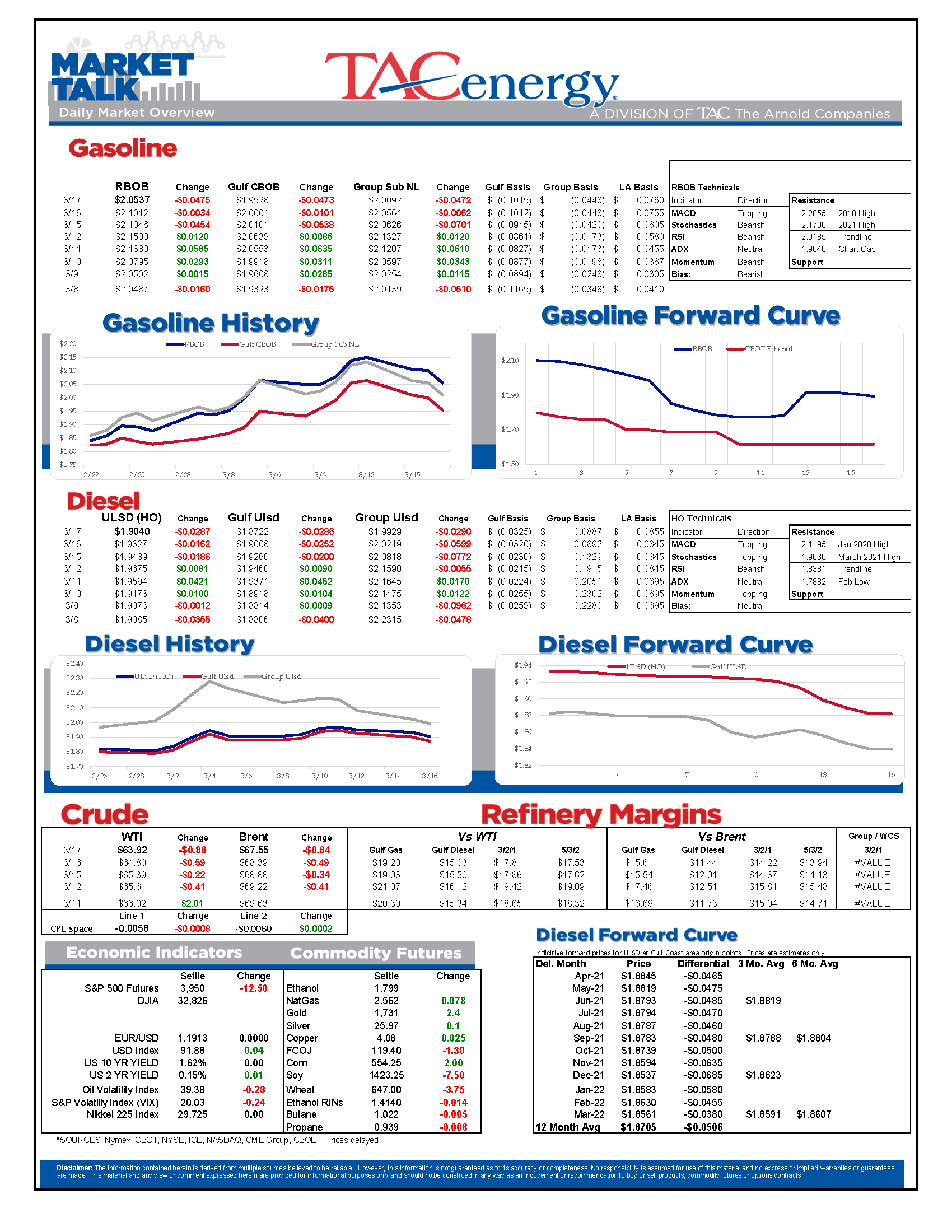 Market Update (017) 3.17