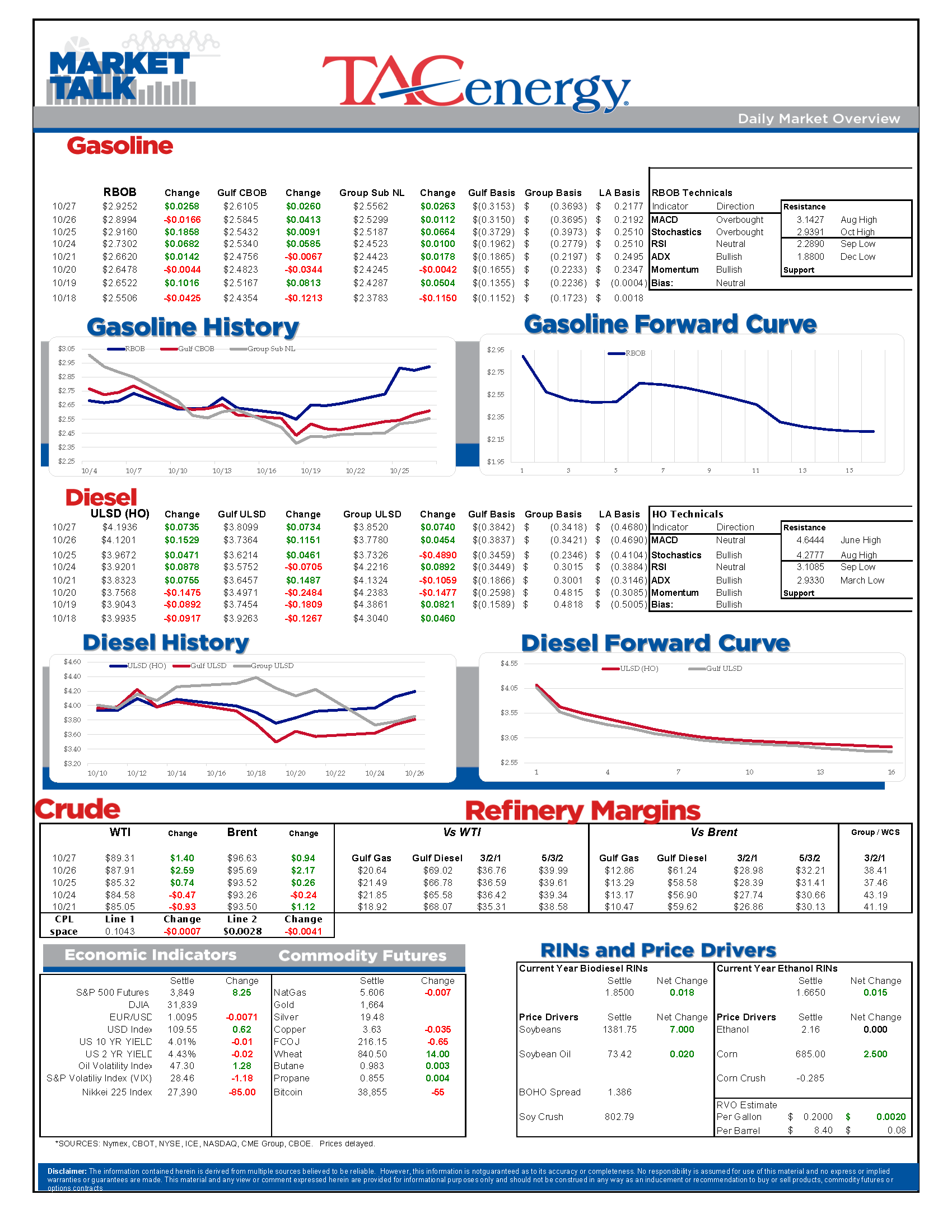 Market Talk Update 10.27.2022