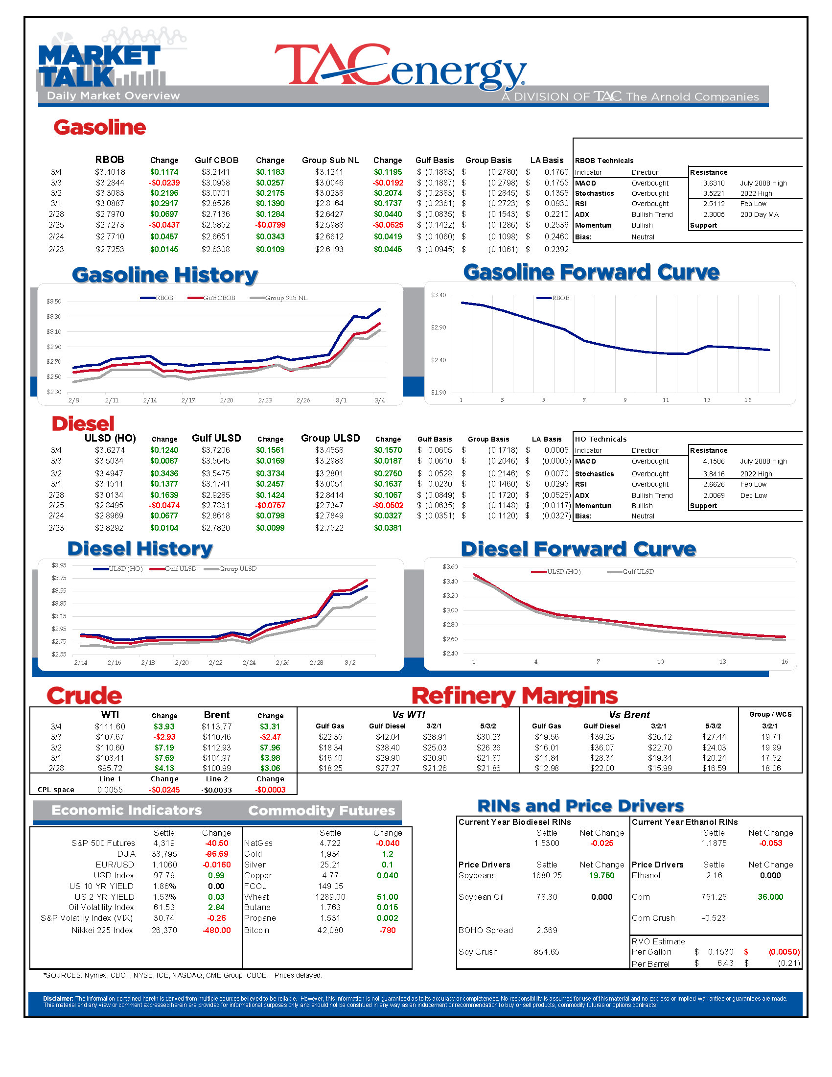 Market Talk Update 3.4.22