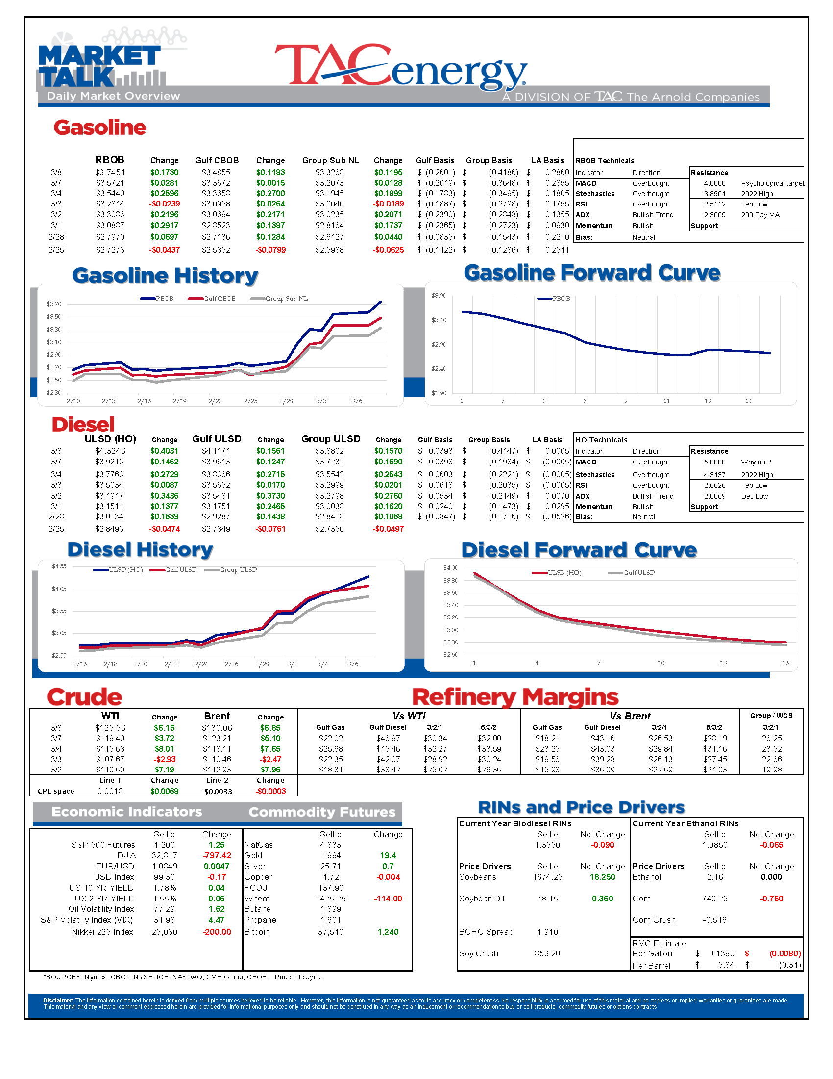 Market Talk Update 3.8.22