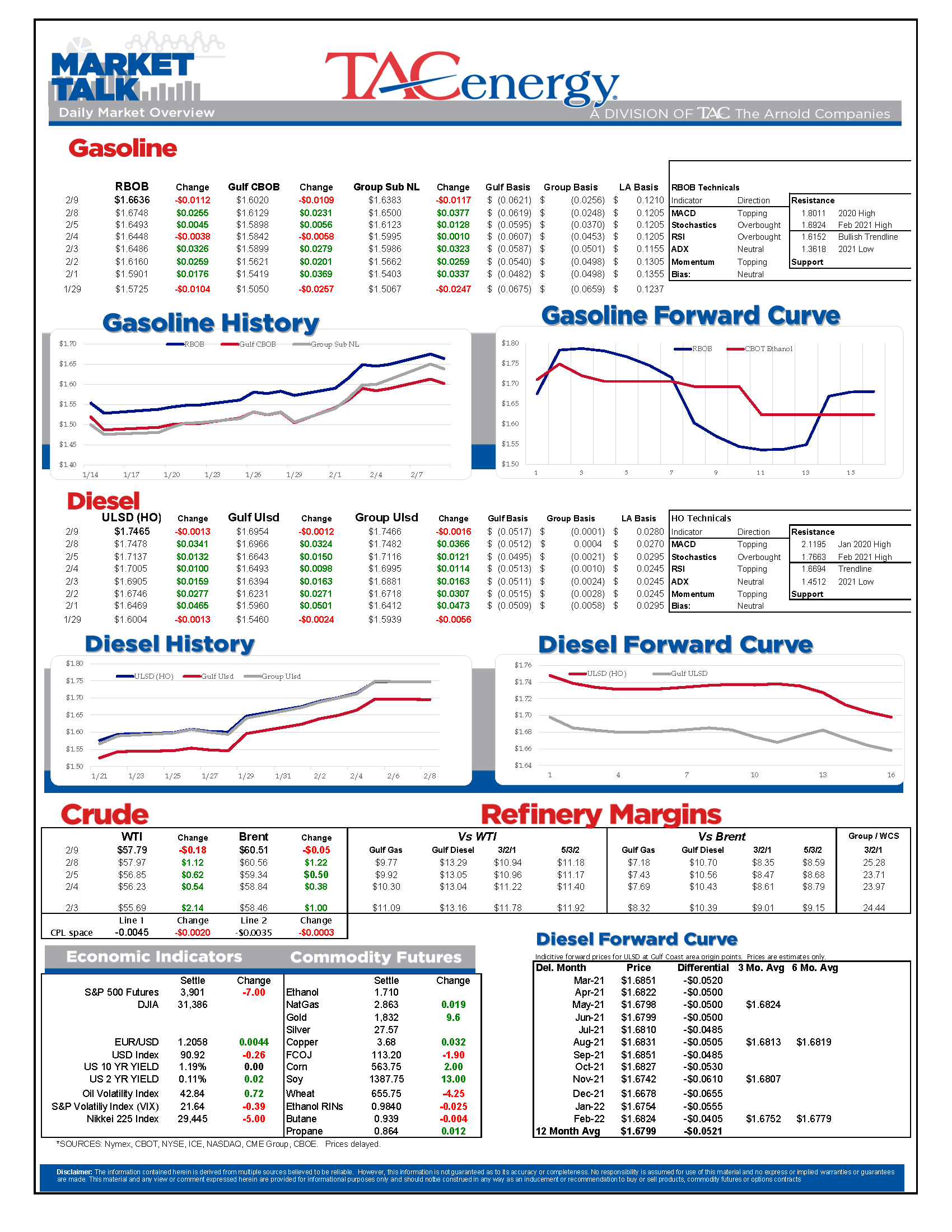 TACenergy MarketTalk 020921