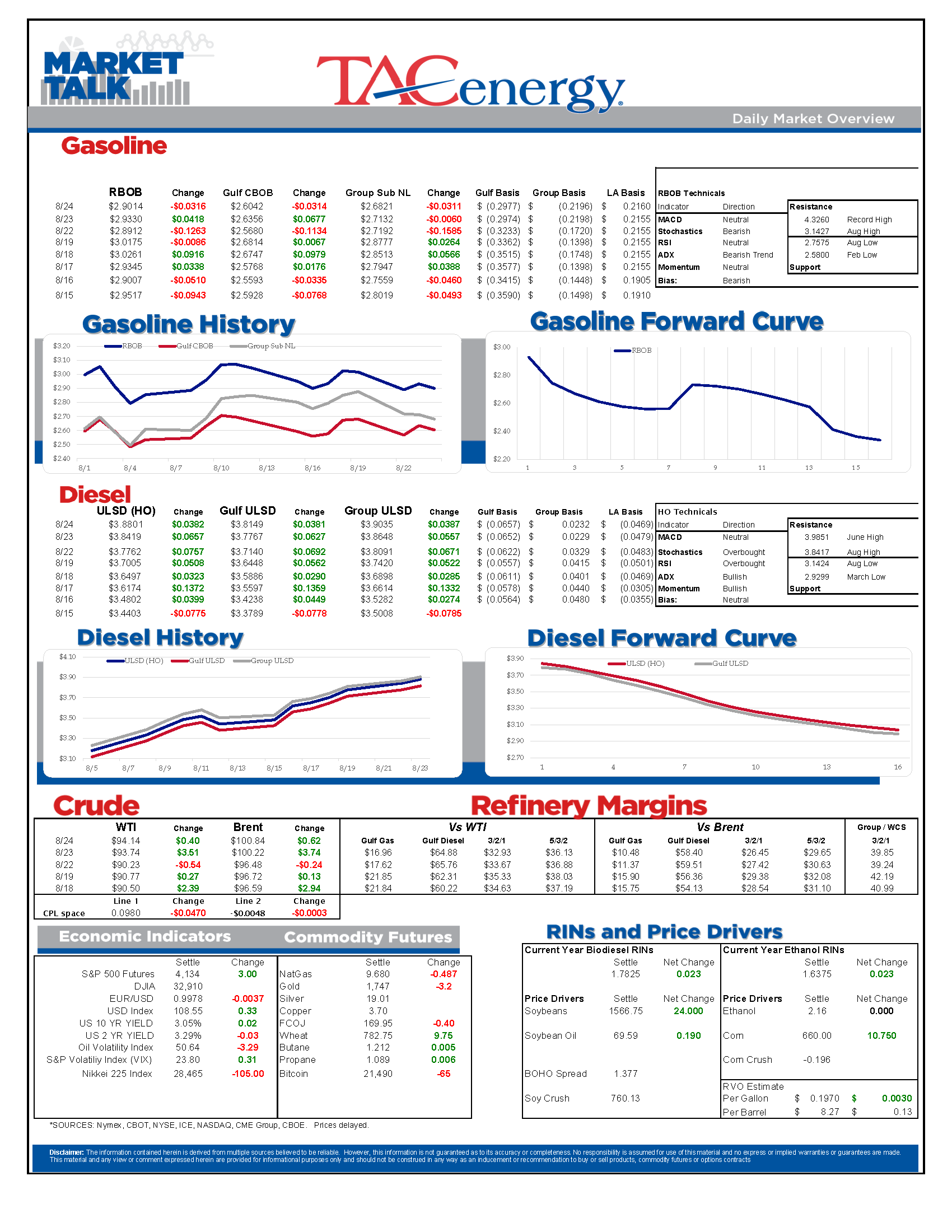 Market Talk Update 08.24.2022