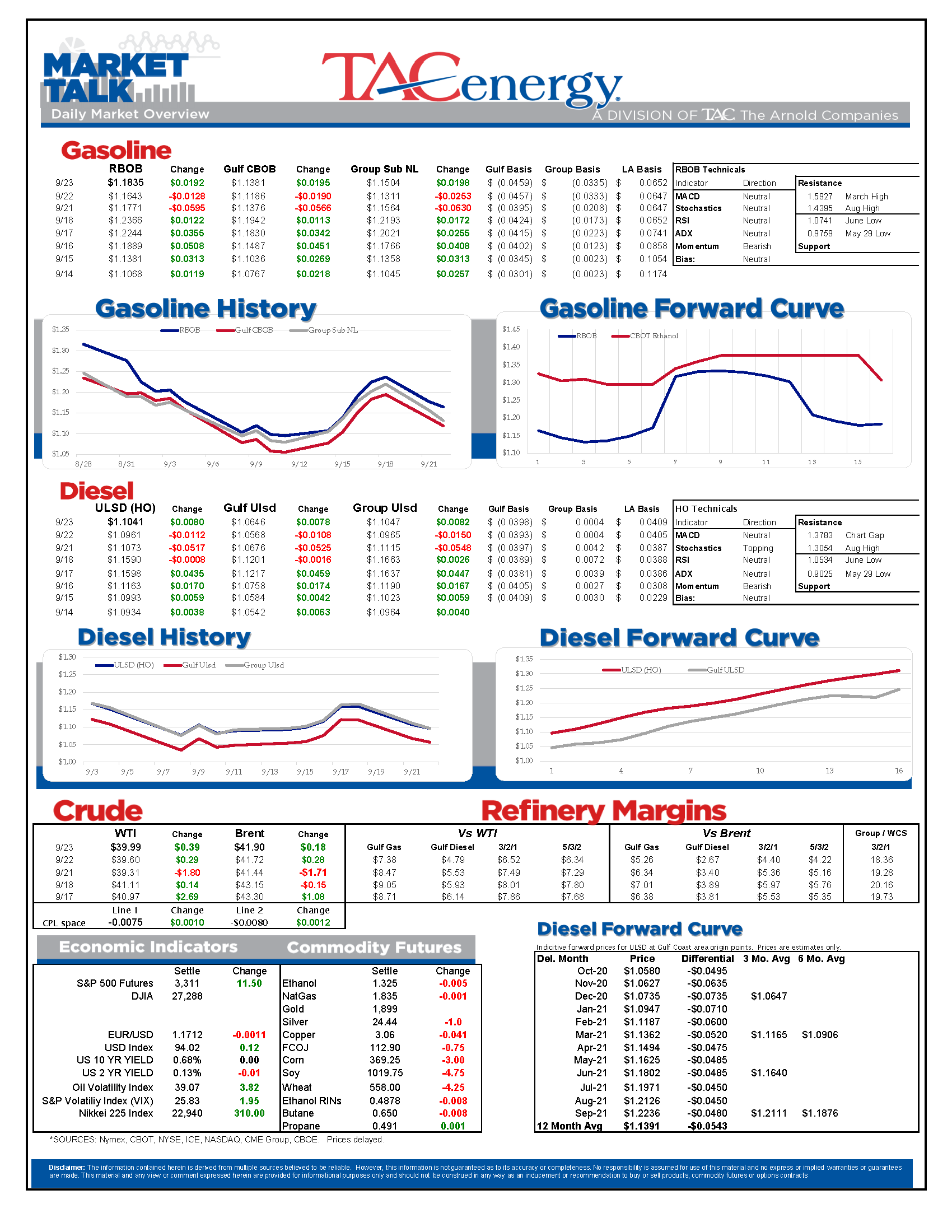 TACenergy MarketTalk 092320