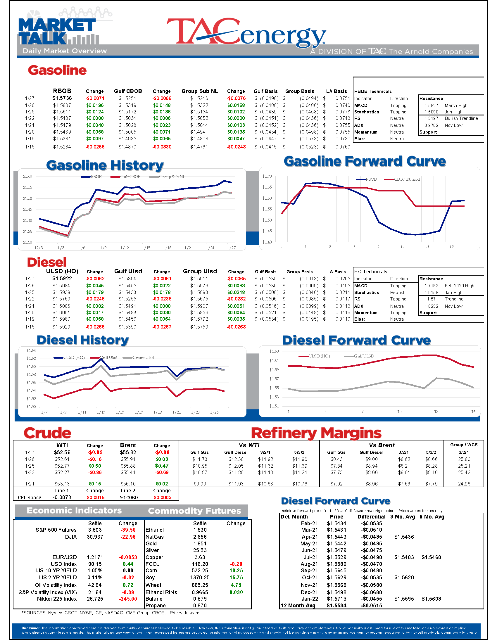 TACenergy MarketTalk 012721