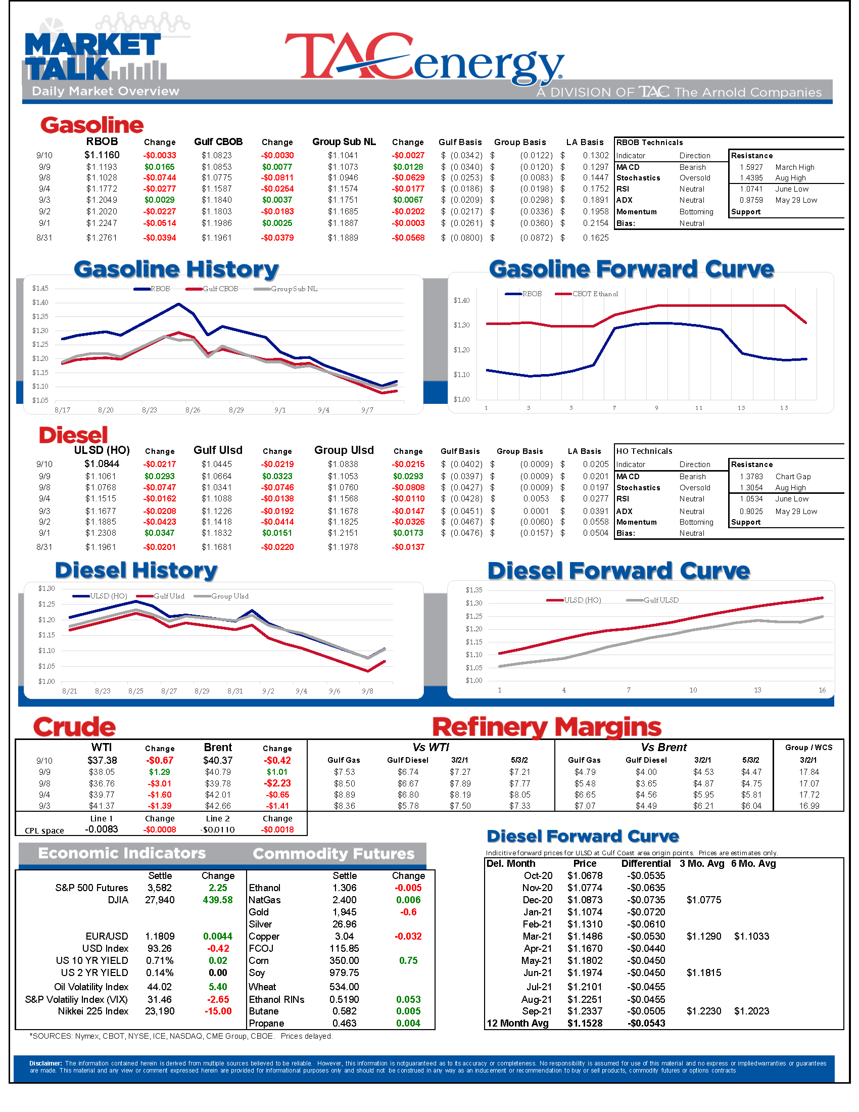 TACenergy MarketTalk 091020