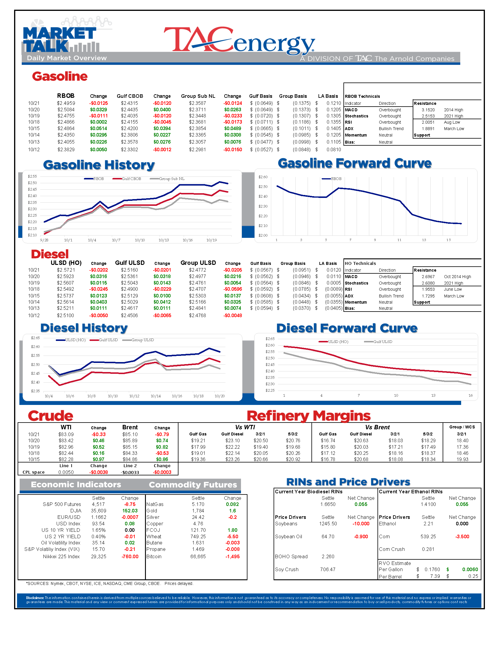 Market Talk Update 10.21.21