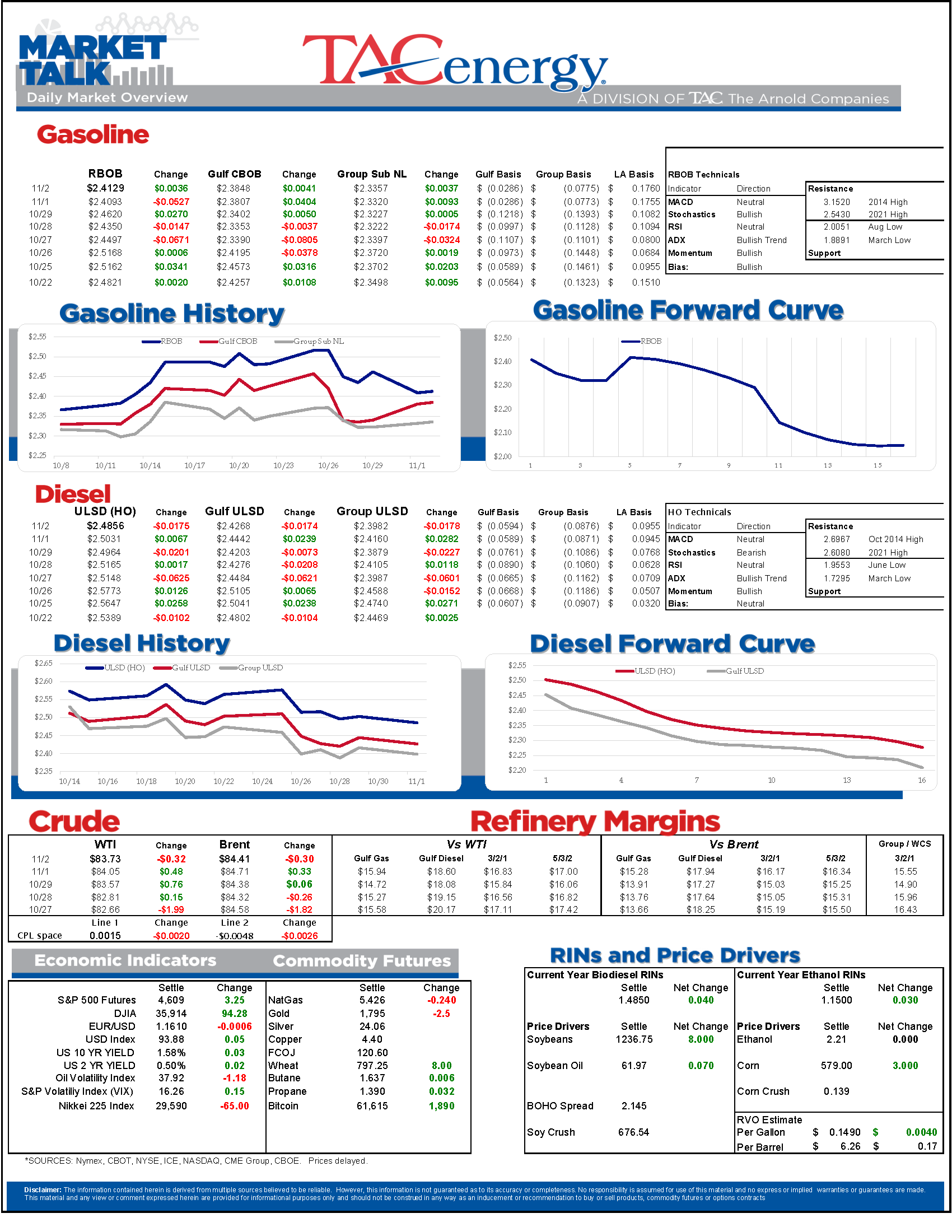 Market Talk Update 11.02.2021