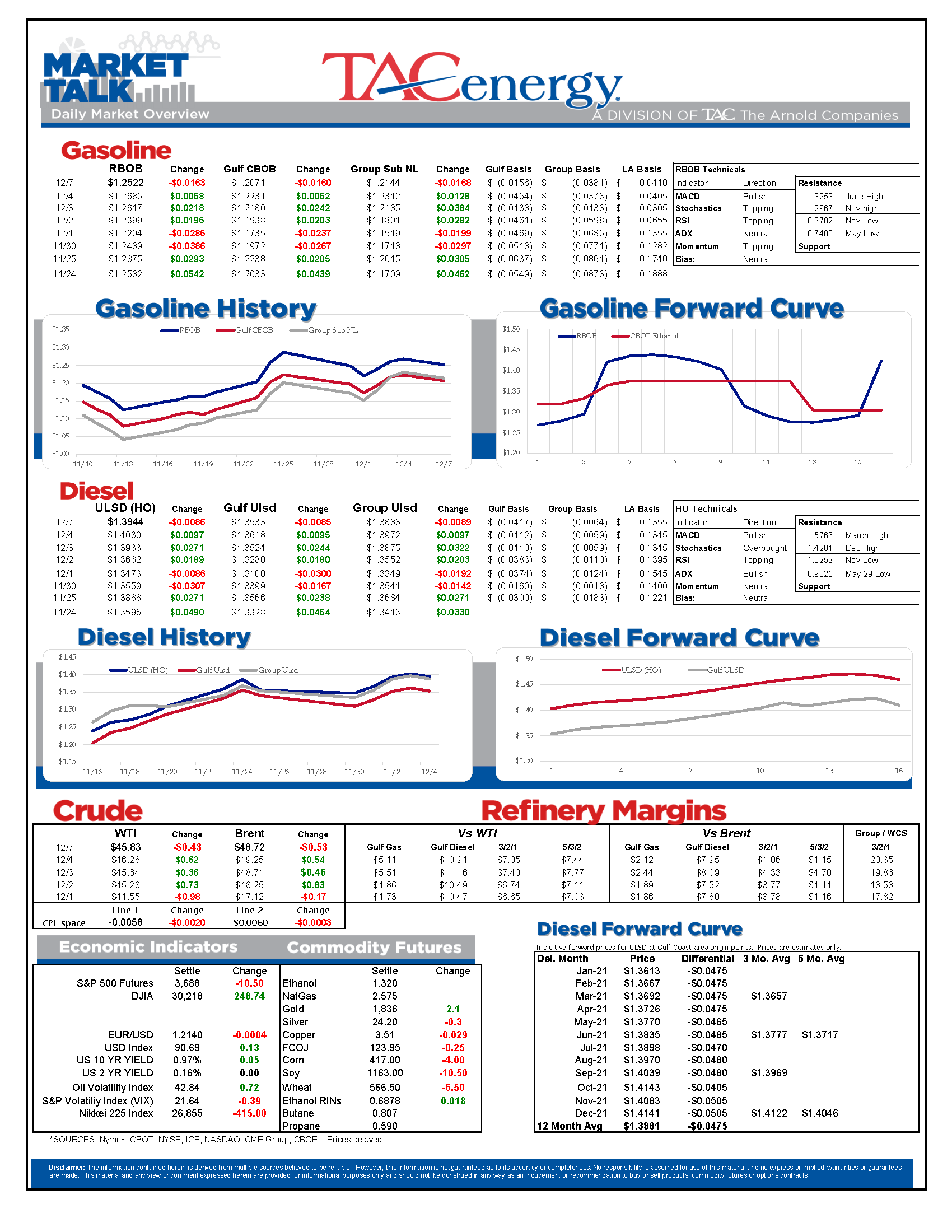 TACenergy MarketTalk 120720