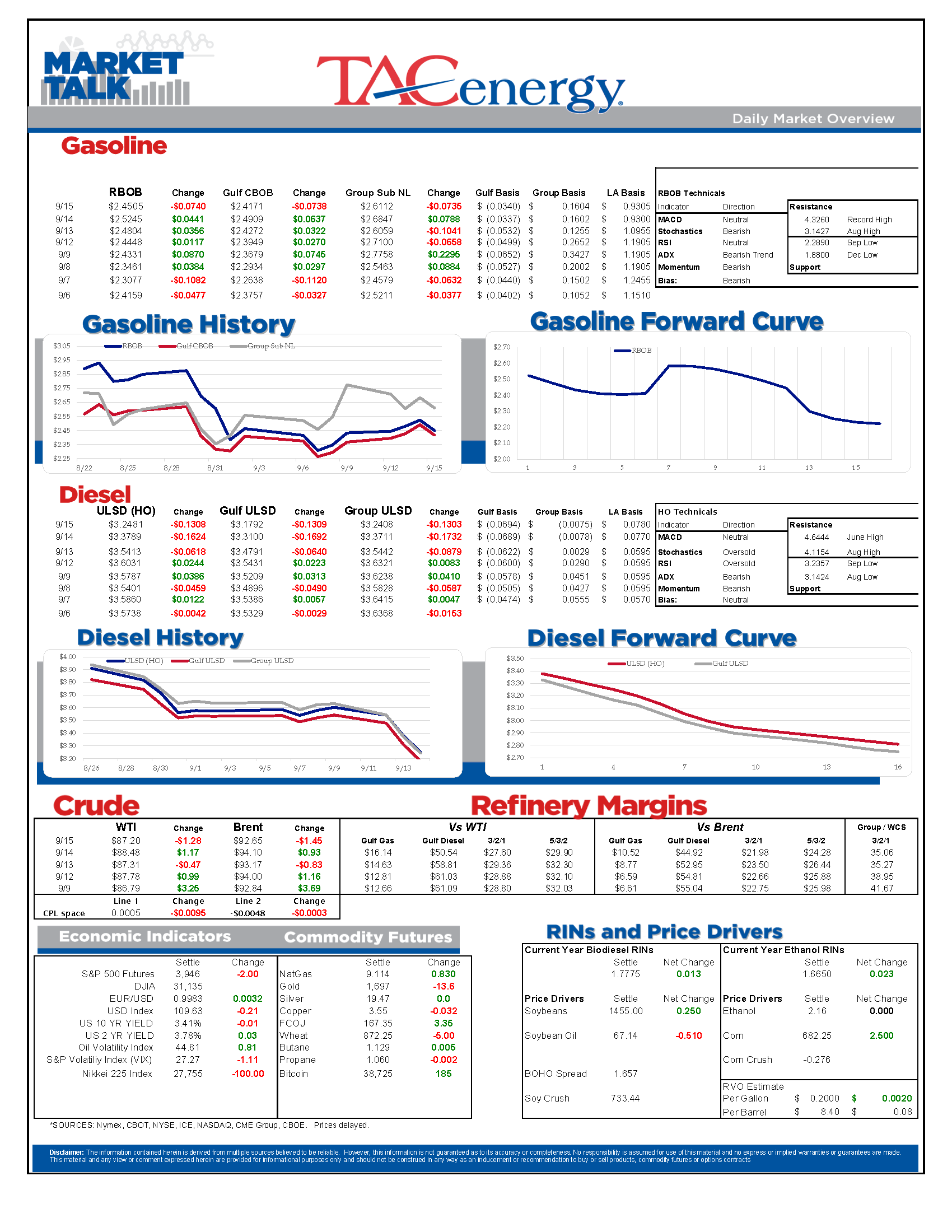 Market Talk Update 09.15.22